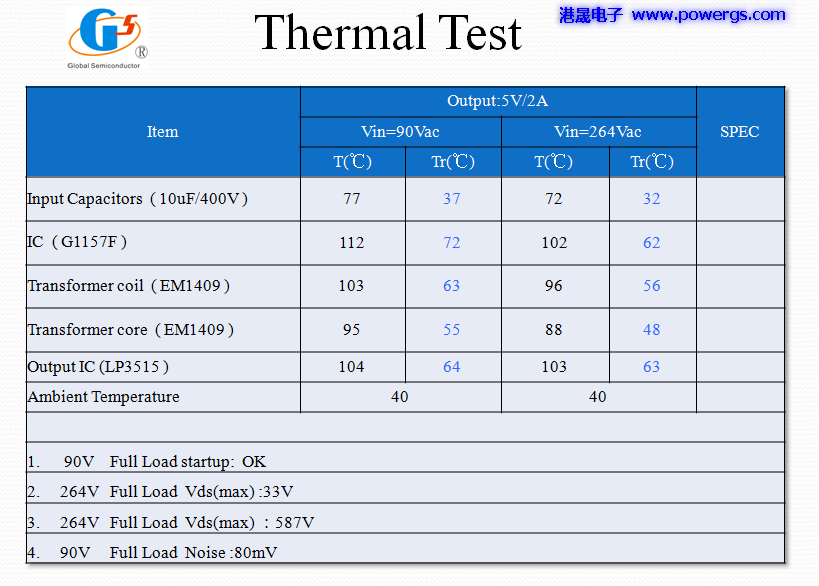 5V2A USB輸出方案電路圖 BOM list,環(huán)球半導(dǎo)體G1157F,PCB端